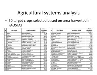 Climate change scenarios_lac_rice