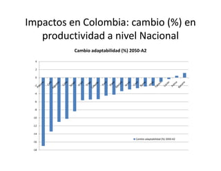 Climate change scenarios_lac_rice