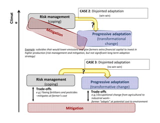 Climate change scenarios_lac_rice