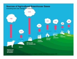 Climate change scenarios_lac_rice