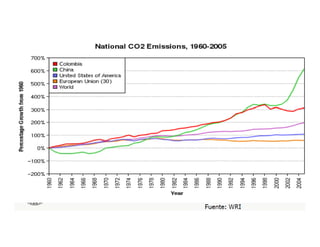 Climate change scenarios_lac_rice