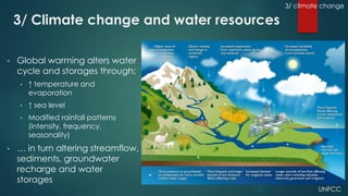Climate change science, knowledge and impacts on water resources in ...