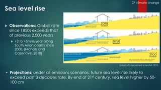 Climate change science, knowledge and impacts on water resources in South Asia