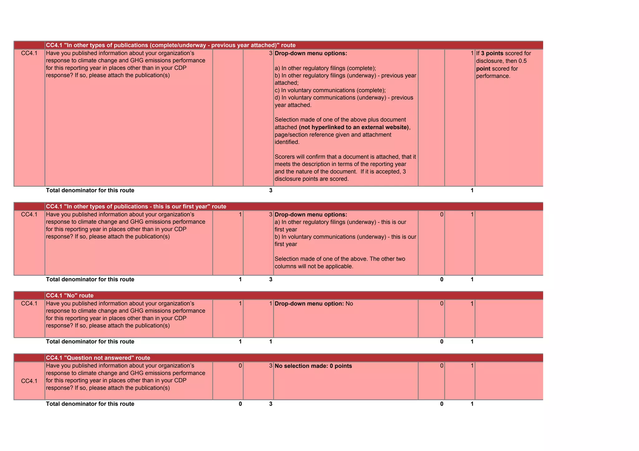 Scoring Methodologies Climate change scoring methodology | PDF