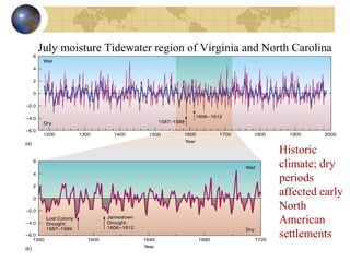 July moisture Tidewater region of Virginia and North Carolina 
Historic 
climate; dry 
periods 
affected early 
North 
American 
settlements 
 