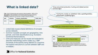 What is linked data?
year direction industry_classification trade_value
2019 Imports Crop and animal production, hunting
a...