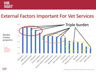 Climate change, trade and animal health