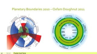 Planetary Boundaries 2010 – Oxfam Doughnut 2011
March 2016 Footer text here17
 