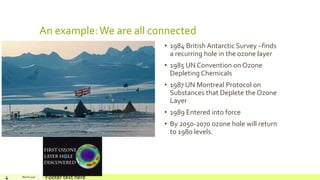 An example:We are all connected
March 2016 Footer text here4
• 1984 British Antarctic Survey –finds
a recurring hole in the ozone layer
• 1985 UN Convention on Ozone
Depleting Chemicals
• 1987 UN Montreal Protocol on
Substances that Deplete the Ozone
Layer
• 1989 Entered into force
• By 2050-2070 ozone hole will return
to 1980 levels.
 