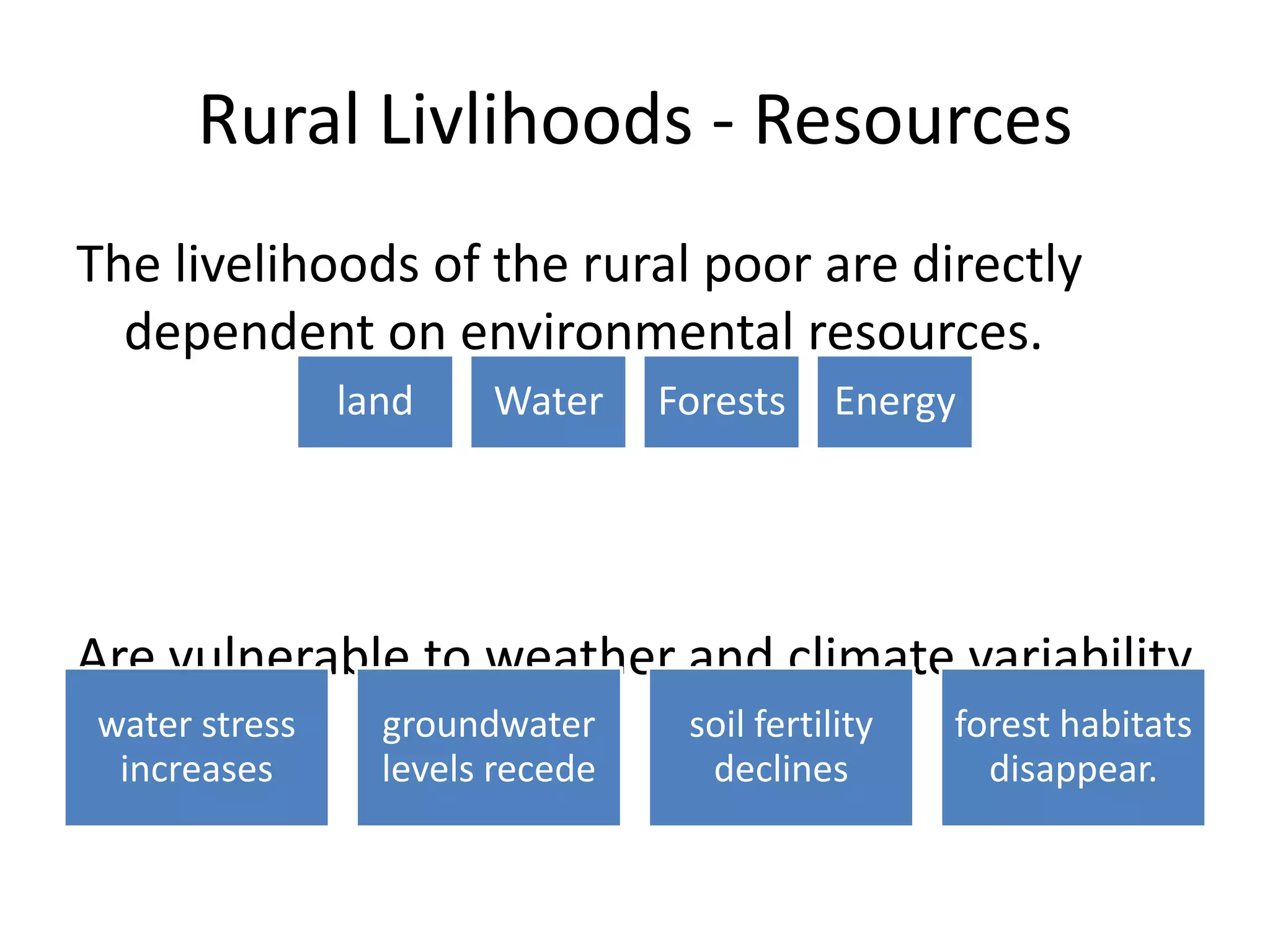 Rural Livlihoods - Resources
The livelihoods of the rural poor are directly
  dependent on environmental resources.
               land    Water     Forests     Energy




Are vulnerable to weather and climate variability
water stress     groundwater      soil fertility   forest habitats
 increases       levels recede     declines          disappear.
 