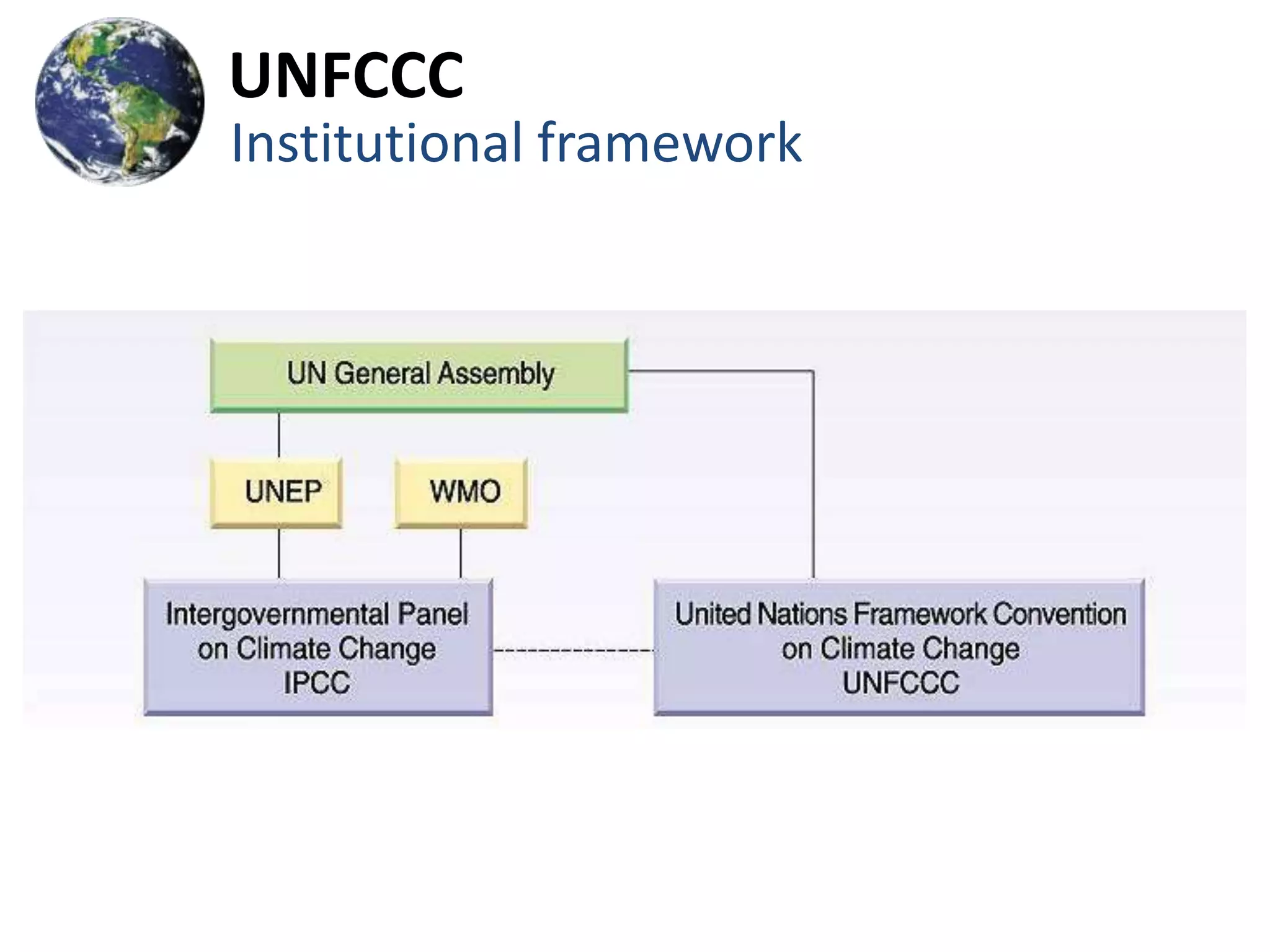 UNFCCC
Institutional framework
 