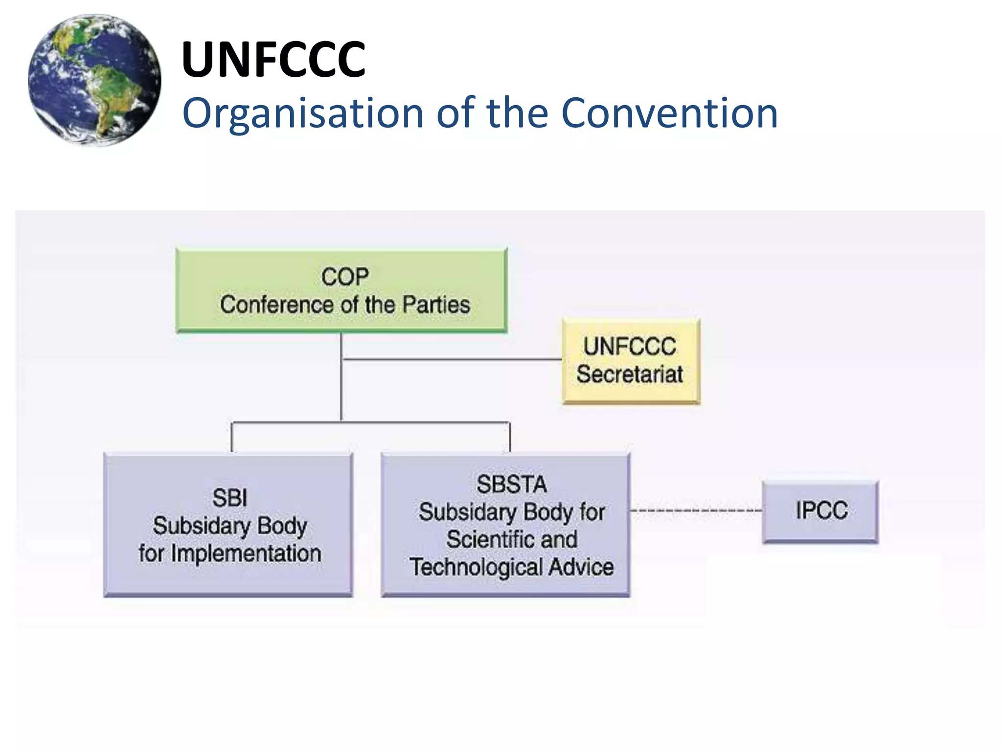 UNFCCC
Organisation of the Convention
 