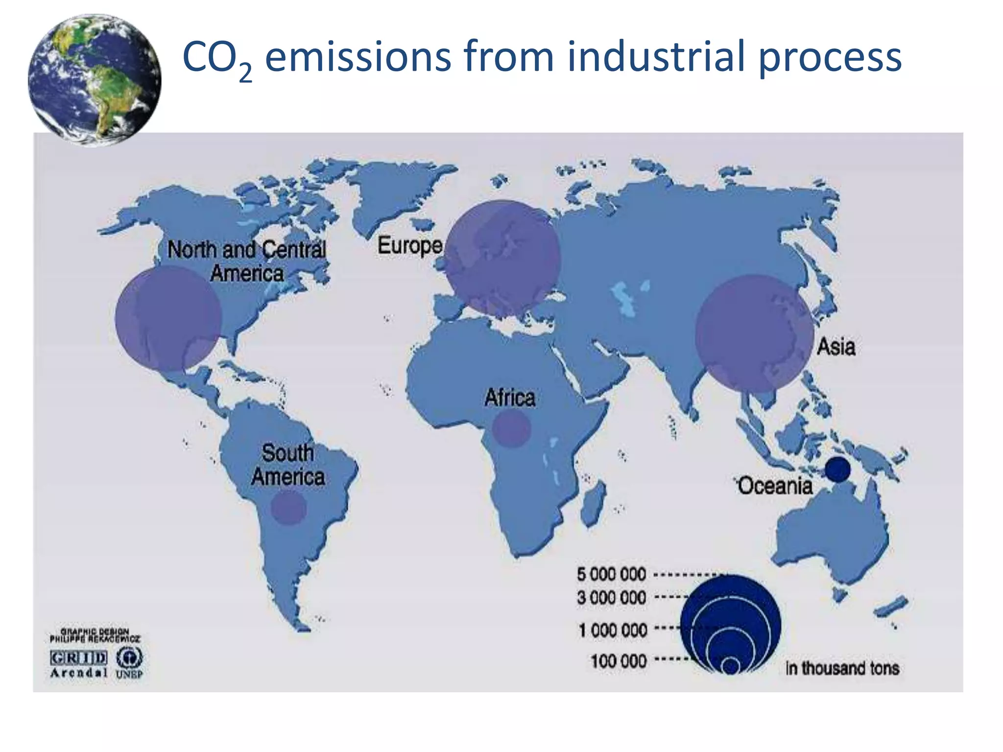 CO2 emissions from industrial process
 
