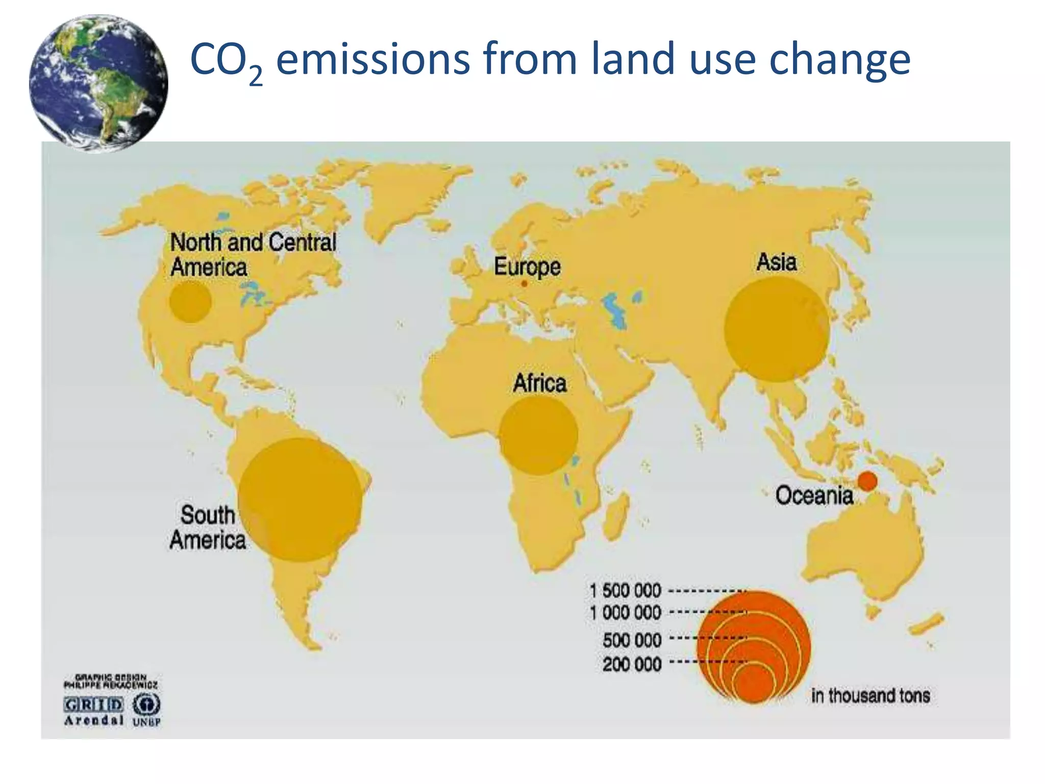 CO2 emissions from land use change
 
