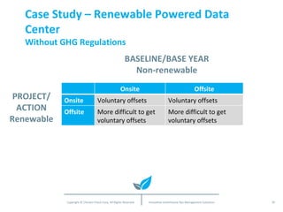 Case Study – Renewable Powered Data Center Without GHG Regulations BASELINE/BASE YEAR Non-renewable PROJECT/ ACTION Renewable Onsite Offsite Onsite Voluntary offsets Voluntary offsets Offsite More difficult to get voluntary offsets More difficult to get voluntary offsets 