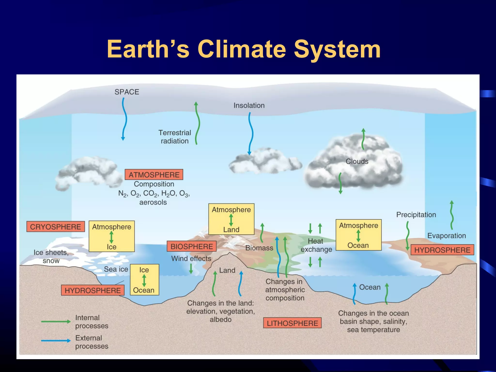 Climate classification | PPT