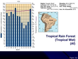Climate classification | PPT