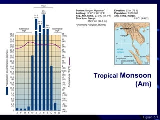 Climate classification | PPT