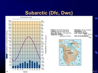Dfc Climate Climate classification | PPT