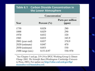 Climate classification | PPT