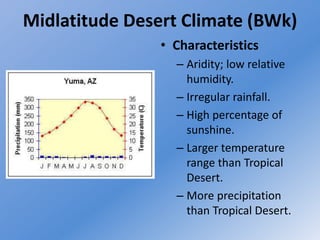 Climate classifications Koppen// koppen climate classification of world ...