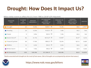 Drought: How Does It Impact Us?
†Deaths associated with drought are the result of heat waves. (Not all droughts are accomp...