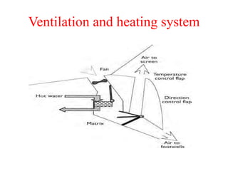 Climate control system in Automotives | PPTX