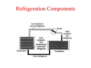 Climate control system in Automotives | PPTX