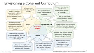 Envisioning a Coherent Curriculum
Curriculum
Making
IMPACT
IMPLEMENTATION
INTENT
Is there a vision for
sustainability and how
does it reflect and
support the whole school
context?
How has curriculum
content been selected
and sequenced, and how
does this reflect the
vision?
How does the curriculum
develop knowledge, skills and
values in, for and through
sustainability?
What curriculum
content is selected
and why?
How good is teachers’
subject and pedagogical
knowledge?
How well does teaching
embed secure
understanding and how
do you know?
How are high-quality
resources used to support
learning?
How do children learn to separate
fact from fiction and take other
views into account (critical thinking)?
How well does teaching provide
opportunities for participative
decision-making and action?
What do pupil outcomes
tell us about the
appropriateness of the
curriculum intent??
How well can pupils make
evidence-informed choices and
explain actions and ideas?
How well does the curriculum
link to and support actions
and decision-making on
campus?
Adapted from Kinder and Owens (2019) Primary Geography Autumn 2019
Paula Owens 2021
17
 