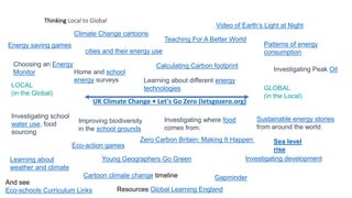 Thinking Local to Global
LOCAL
(in the Global)
GLOBAL
(in the Local)
Choosing an Energy
Monitor
Investigating school
water use, food
sourcing
Patterns of energy
consumption
Sustainable energy stories
from around the world
Investigating where food
comes from.
Home and school
energy surveys
Investigating Peak Oil
Learning about different energy
technologies
Improving biodiversity
in the school grounds
cities and their energy use
Energy saving games
Eco-action games
Calculating Carbon footprint
Investigating development
Learning about
weather and climate
And see
Eco-schools Curriculum Links Resources Global Learning England
Young Geographers Go Green
Video of Earth’s Light at Night
Climate Change cartoons
Sea level
rise
Cartoon climate change timeline
Zero Carbon Britain: Making It Happen
Teaching For A Better World
Gapminder
UK Climate Change • Let's Go Zero (letsgozero.org)
 