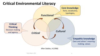 Functional
Core knowledge:
facts, vocabulary,
typologies,
Empathic knowledge
Own and others’ meaning-
making, values
Critical
Thinking
Decision-making
and agency Cultural
Critical
After Stables, A (1998)
Paula Owens 2021 3
Critical Environmental Literacy
 