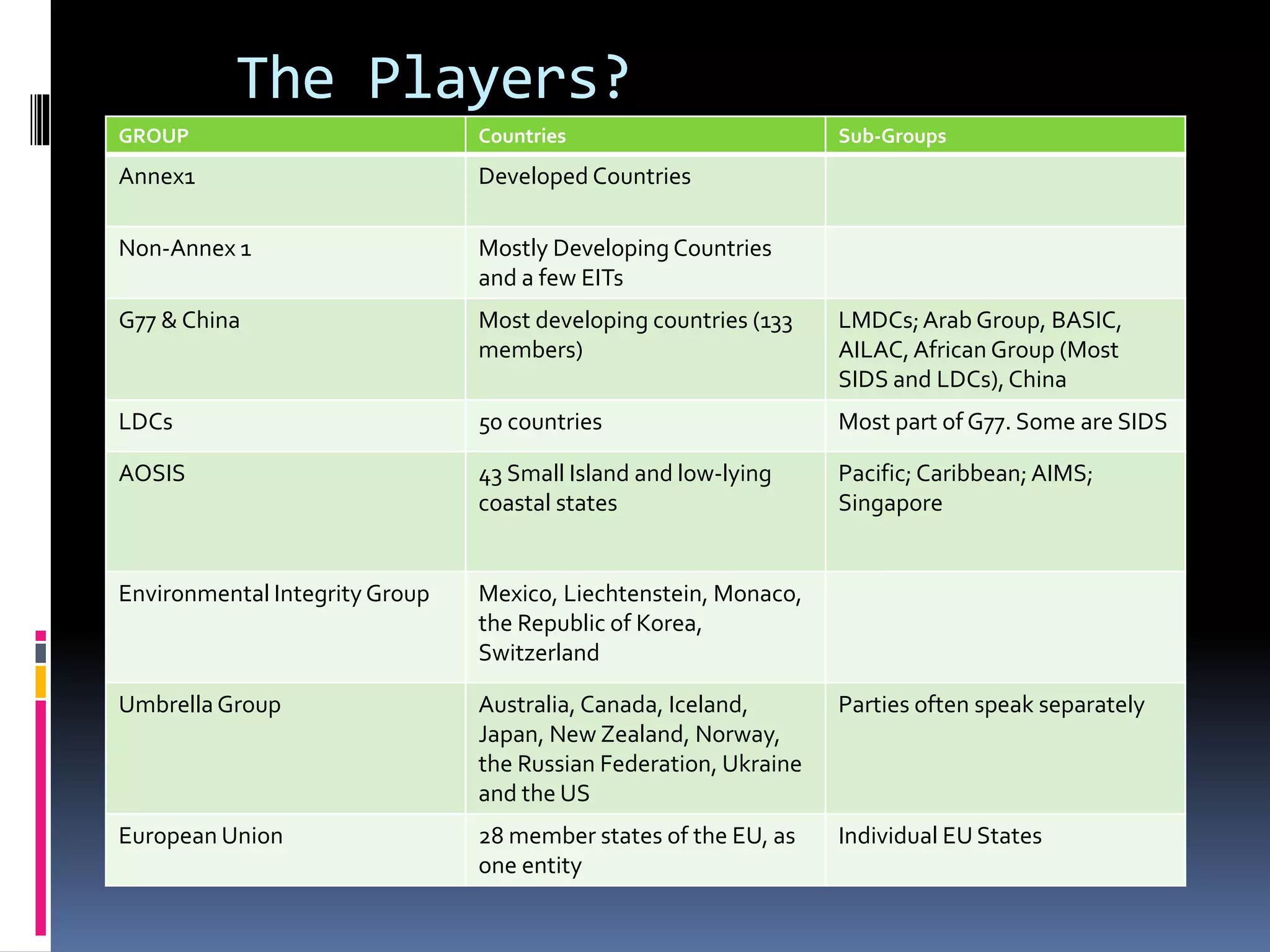 Slide 12