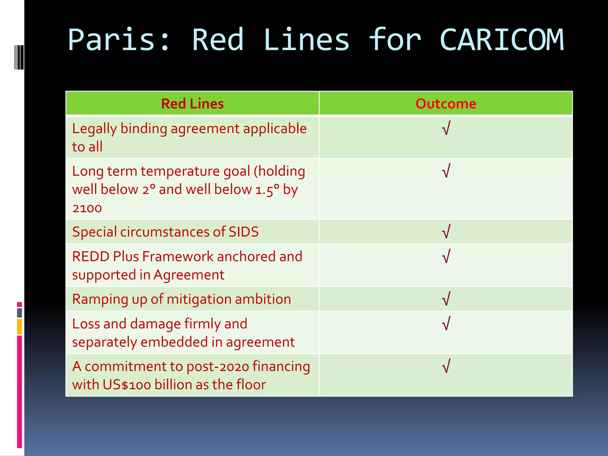Slide 16