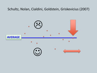 Schultz, Nolan, Cialdini, Goldstein, Griskevicius (2007)


AVERAGE
 
