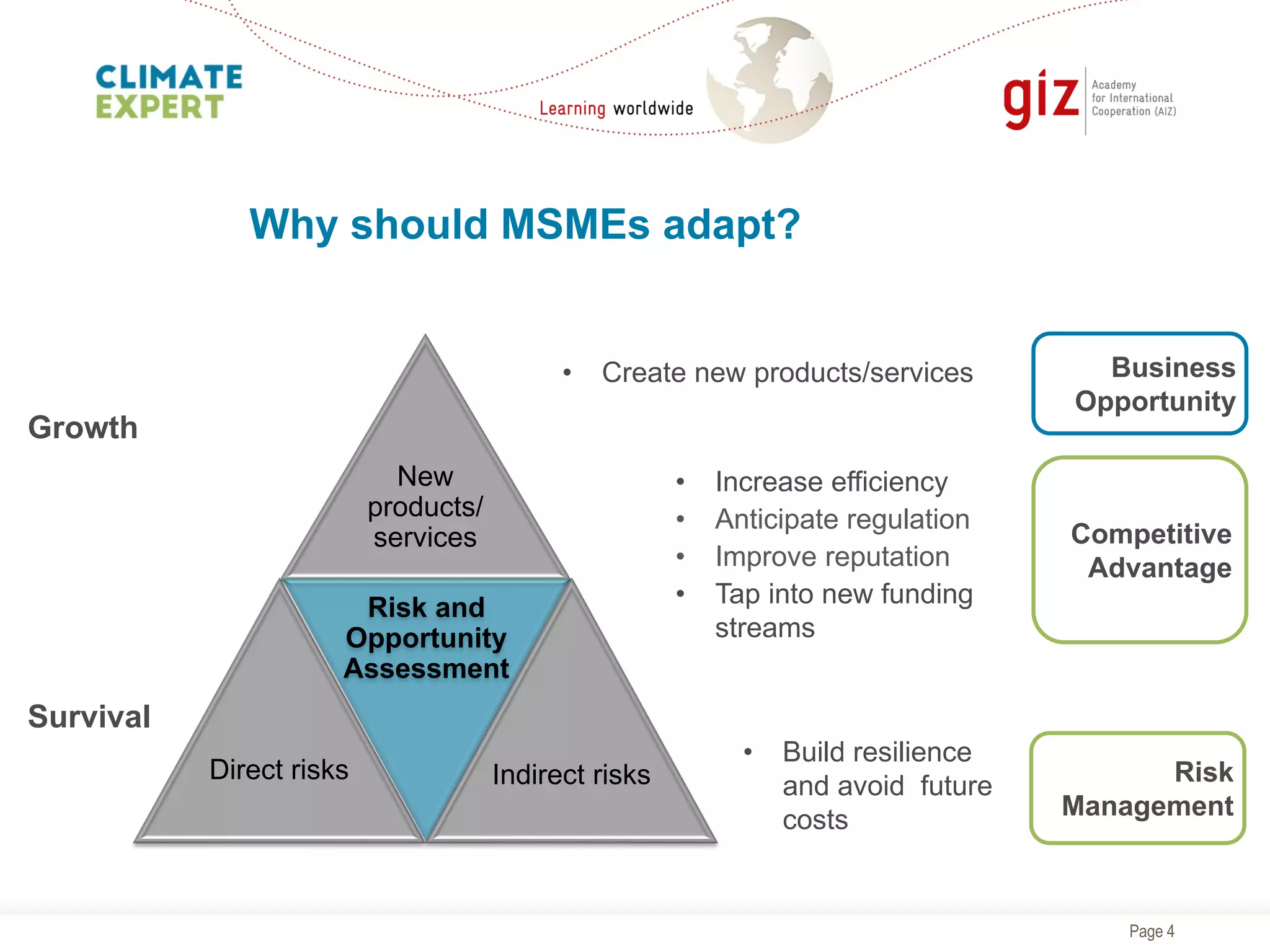 Identifying Climate Change Business Opportunities | PPT