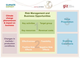 Page 15
Risk Management and
Business OpportunitiesClimate
change
phenomenon
& impact on
business
Changes in
markets /
production
conditions
Key activities Target group
Key resources Revenue/ costs
Value
Proposition
Enabling
Conditions
Effectiveness Feasibility
Positive Side
Effects
Negative Side
Effects
 