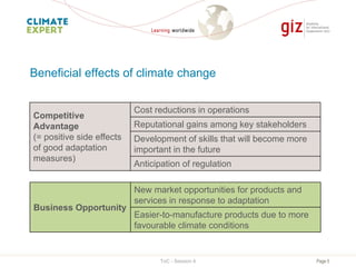 Page 5
Beneficial effects of climate change
Business Opportunity
New market opportunities for products and
services in response to adaptation
Easier-to-manufacture products due to more
favourable climate conditions
ToC - Session 4
Competitive
Advantage
(= positive side effects
of good adaptation
measures)
Cost reductions in operations
Reputational gains among key stakeholders
Development of skills that will become more
important in the future
Anticipation of regulation
 