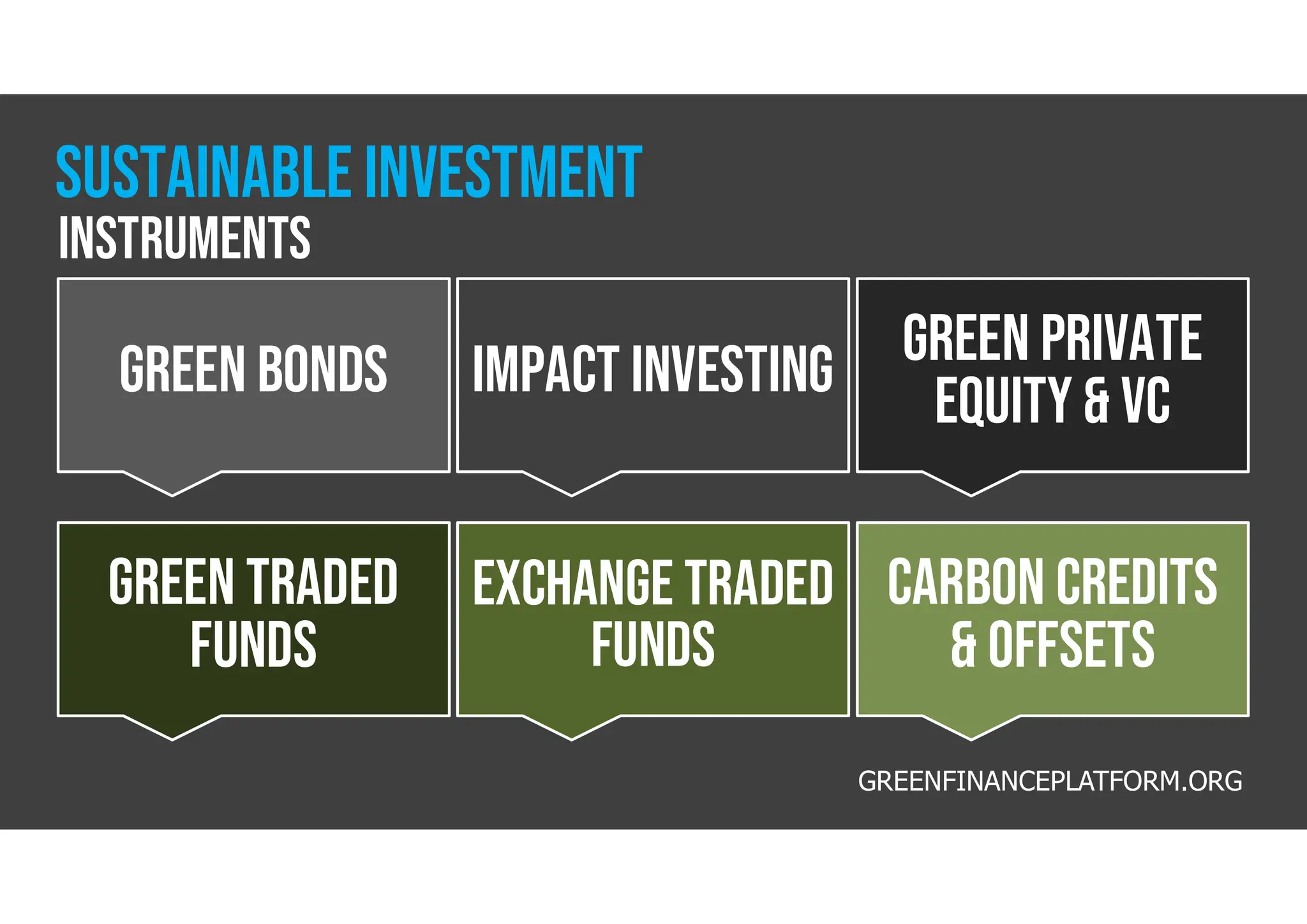 Climate Finance | PDF