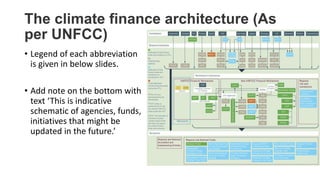Climate Finance (1).pptx