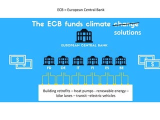 ECB = European Central Bank
solutions
Building retrofits – heat pumps - renewable energy –
bike lanes – transit –electric vehicles
 