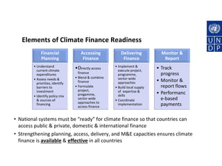 Climate Finance - National Adaptation Plans under the UNFCCC Process ...
