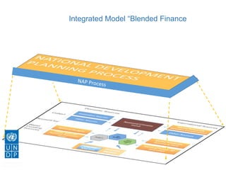 Climate Finance - National Adaptation Plans under the UNFCCC Process ...