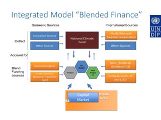 Climate Finance - National Adaptation Plans under the UNFCCC Process ...