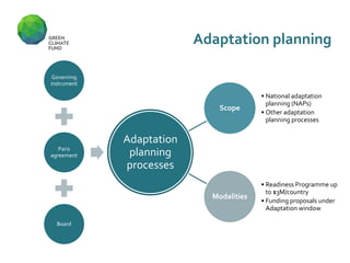Climate Finance - National Adaptation Plans under the UNFCCC Process ...