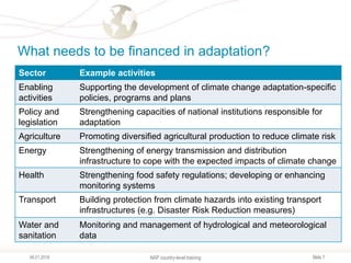 Climate Finance - National Adaptation Plans under the UNFCCC Process ...