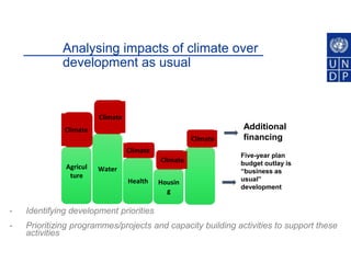 Climate Finance - National Adaptation Plans under the UNFCCC Process ...