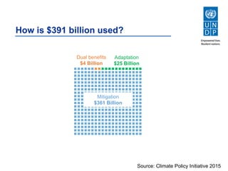 Climate finance architecture, emerging trends in adaptation | PDF