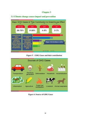 12
Chapter 3
3.1 Climate change causes impact and prevention
Figure 5 : GHG Gases and their contribution
Figure 6 :Source of GHG Gases
 