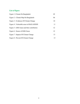 3
List of figure
Figure 1: Climate On Bangladesh 05
Figure 2 : Climate Map On Bangladesh 06
Figure 3 : Evidences Of Climate Change 10
Figure 4 : Vulnerable areas in BAGLADESH 11
Figure 5 : GHG Gases and their contribution 12
Figure 6 : Source of GHG Gases 12
Figure 7 : Impacts Of Climate Change 13
Figure 8 : Prevent Of Climate Change 13
 