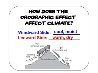 How does the
 Orographic Effect
  affect climate?
                cool, moist
Windward Side: ___________
                warm, dry
Leeward Side: _____________
 